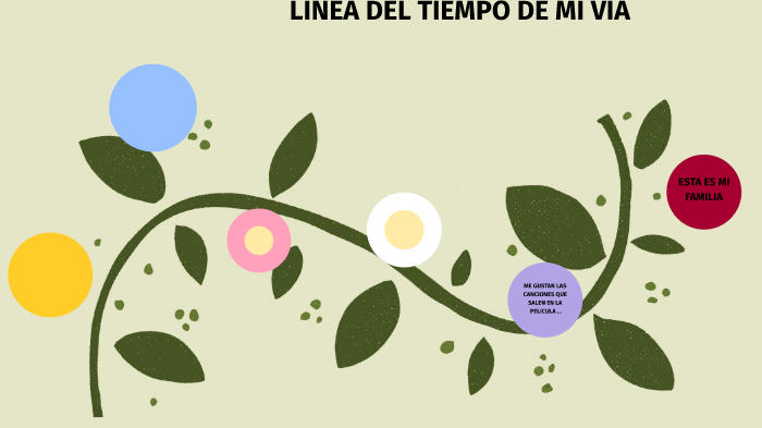 linea de mi vida by zaira torres ramirez on Prezi