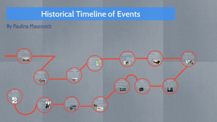 Historical Timeline of Events by Paulina Maurovich