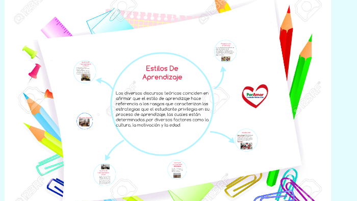 Estilos De Aprendizaje by Tati Valderrama on Prezi