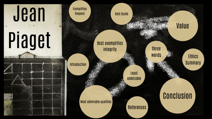 Jean Piaget by Josh Rodriguez on Prezi