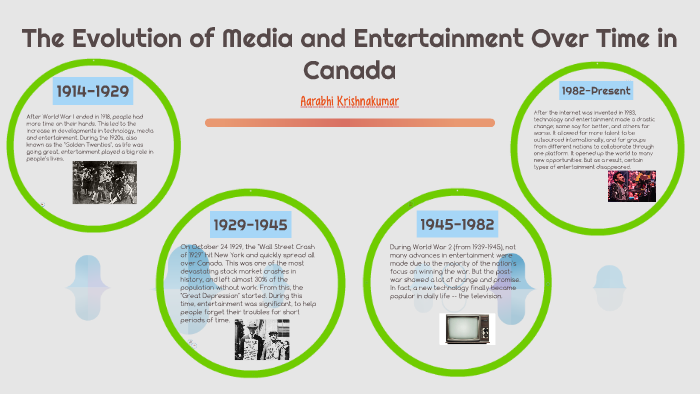 the-evolution-of-media-and-entertainment-over-time-in-canada-by-aarabhi