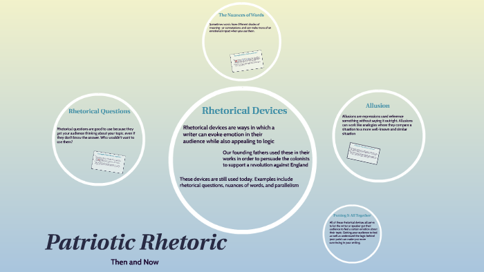examples of rhetorical questions in persuasive writing