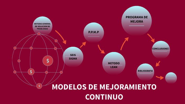 Modelos de mejoramiento continuo by Grupo Cuatro