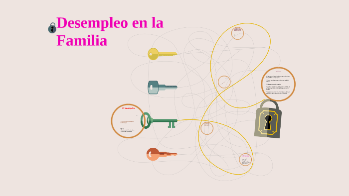 Desempleo En La Familia By On Prezi 1495