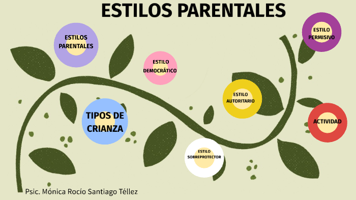 ESTILOS PARENTALES By MONICA ROCIO SANTIAGO TELLEZ On Prezi