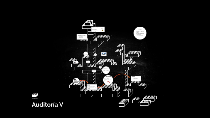 Plan de Continuidad de Negocio by on Prezi