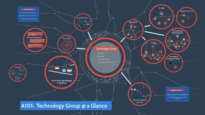 A101 Example A101: Technology Group Overview by Kim Le on Prezi