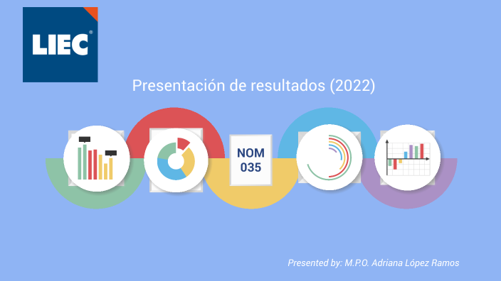 PRESENTACIÓN DE RESULTADOS NOM 035 by adriana lopez on Prezi