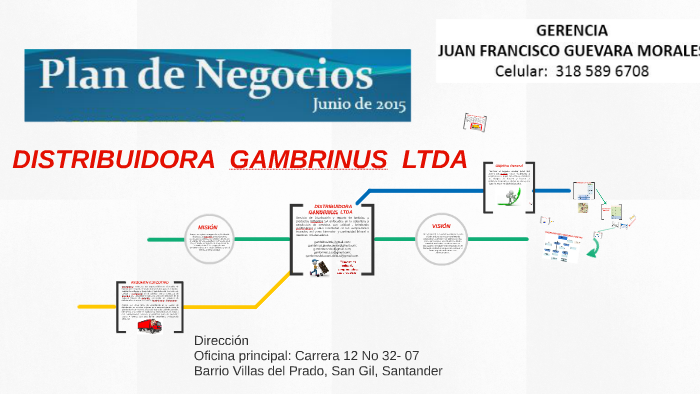 Plan de Negocios by jhon rodriguez on Prezi