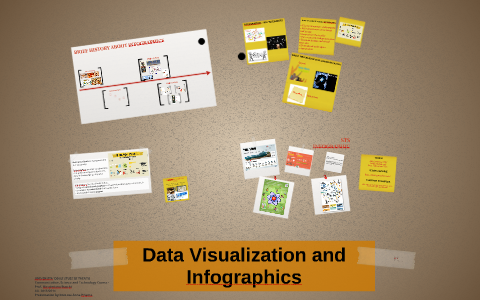 Data Visualization and Infographics by Anna Priante on Prezi