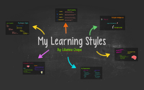 My Learning Styles by Lilianna Chapa on Prezi