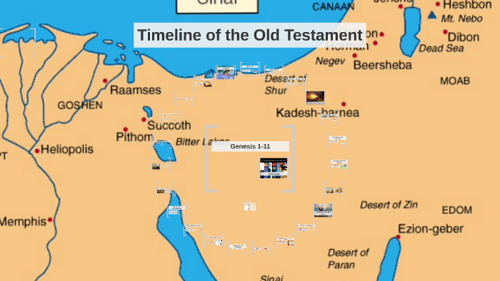 Timeline of the Old Testament by Christian L on Prezi