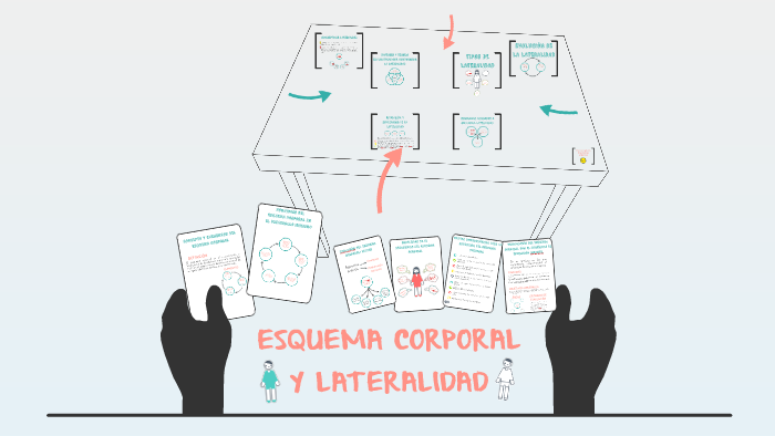 ESQUEMA CORPORAL Y LATERALIDAD by Mar a Sanju n on Prezi