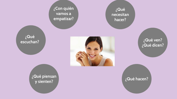 empathy map by andrea hurtado perez on Prezi