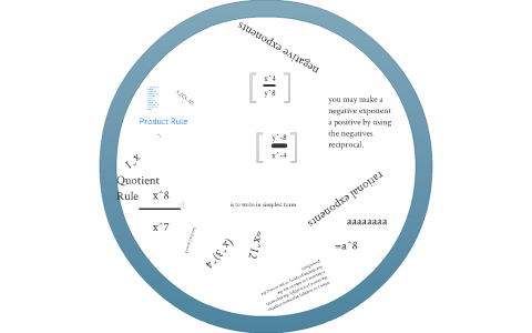 math project by bennett thompson on Prezi