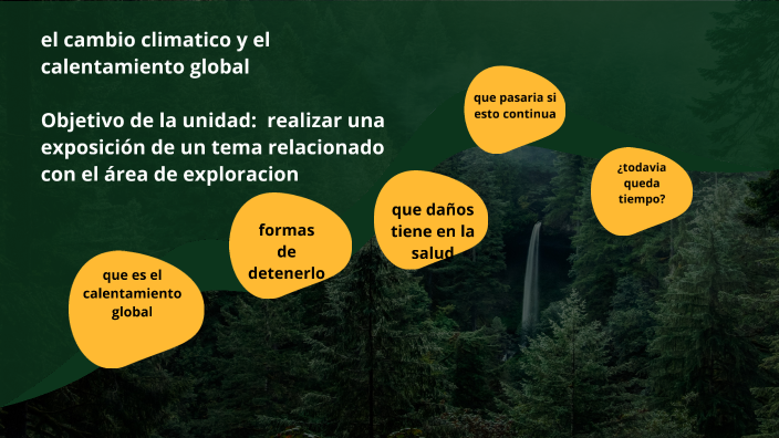 el cambio climatico y el calentamiento global by Lucienne Rodríguez ...