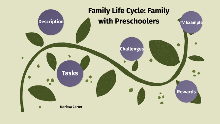 family-life-cycle-by-marissa-carter