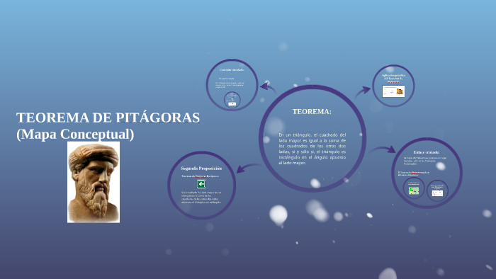 TEOREMA DE PITÁGORAS by Caro Jacinto Vera on Prezi Next