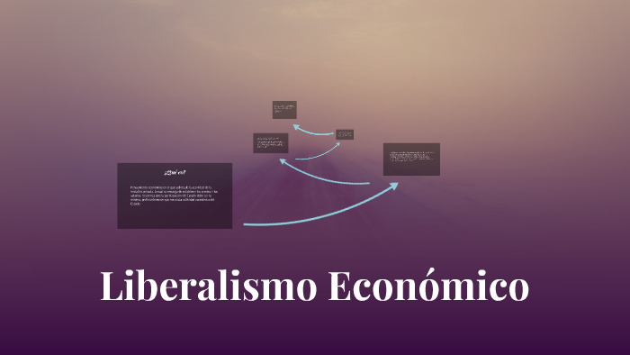 Liberalismo Económico By Sofía Garza