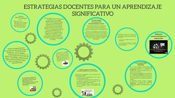 ESTRATEGIAS DOCENTES PARA UN APRENDIZAJE SIGNIFICATIVO By Mario Giraldo ...