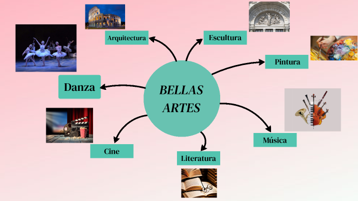 Mapa Conceptual De Las Bellas Artes 