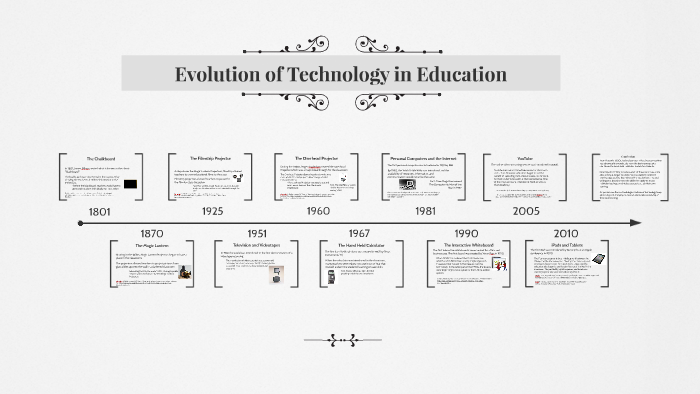 evolution of education technology