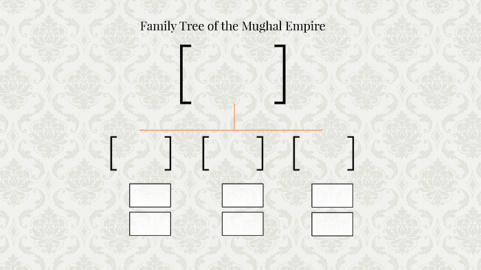 Mughal Family Tree Chart