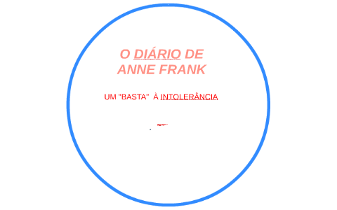 O DIÁRIO DE ANNE FRANK by Allana Letticia on Prezi