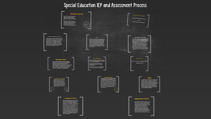 Special Education IEP and Assessment Process by Adrienne Morgan on Prezi