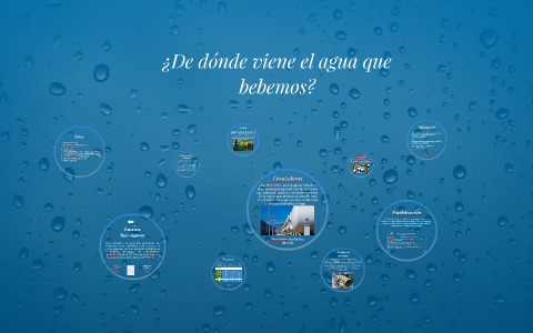 ¿De Dónde Viene El Agua Que Bebemos? By Cmc Alfonso On Prezi