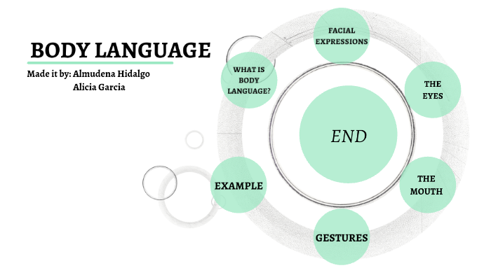 BODY LANGUAGE by Alicia Garcia Genuario on Prezi