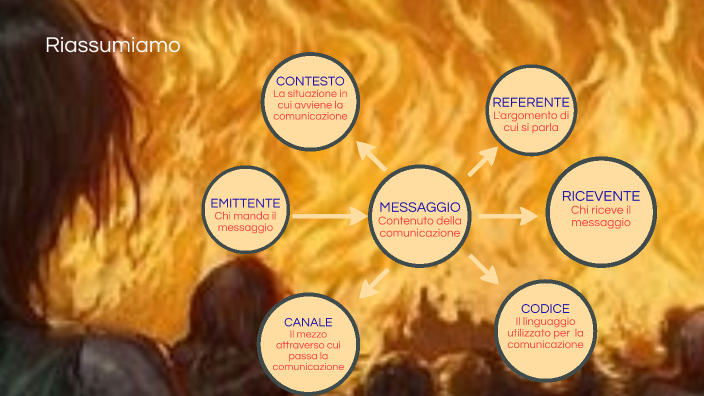 Quali Sono I 7 Peccati Capitali 7 Peccati Capitali by Maddalena Capasso on Prezi