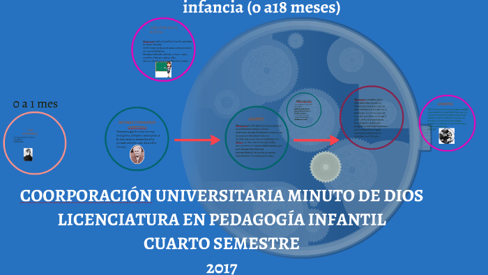 APORTES A LA PEDAGOGIA POR MARIA MONTESORRI by yurley pabon on Prezi