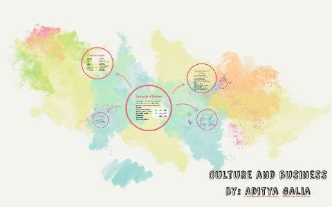 Culture and business by on Prezi