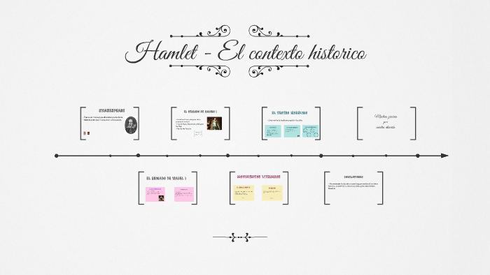 Hamlet - El contexto historico by Mia Losantos Guasch on Prezi