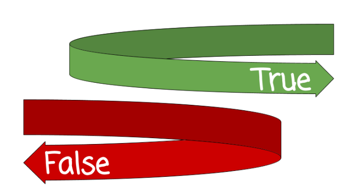 True false or doesn t say. Умк спотлайт 11. Задания true or false по английскому. True false or doesn t say. Read and write true or false.
