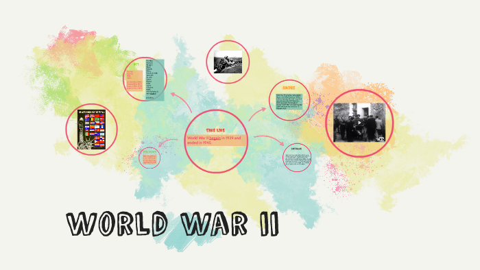 World War II by Ivan Williams on Prezi