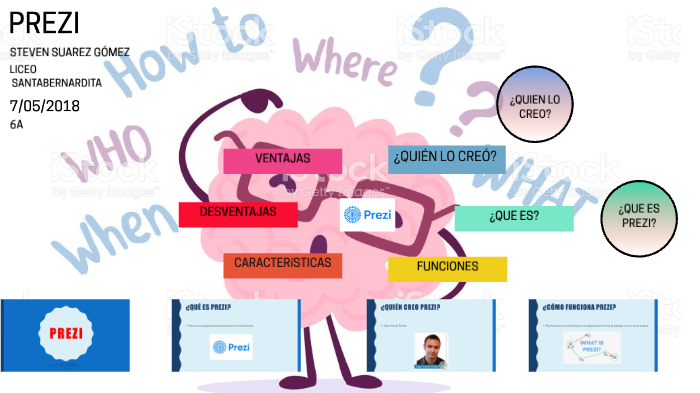 mapa mental prezi :3 by steven suarez on Prezi