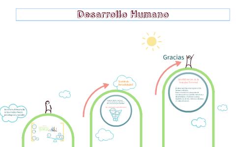 Desarrollo Humano by Mayra Gómez on Prezi