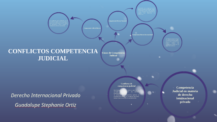 CONFLICTOS COMPETENCIA JUDICIAL by Stephanie Ortiz on Prezi