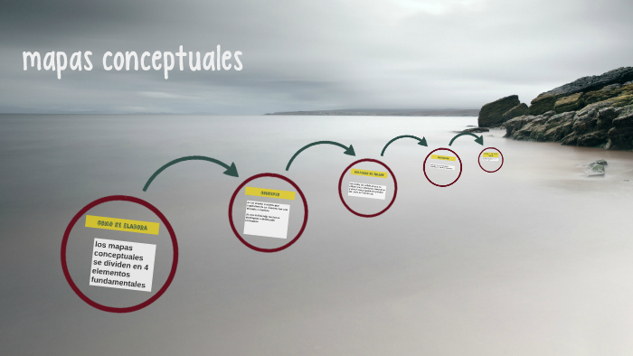 mapas conceptuales by Daniel Garcia on Prezi