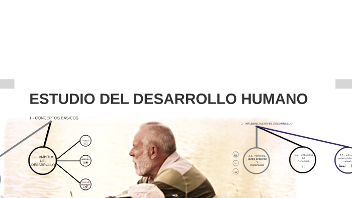 estudio del desarrollo humano by Anuar Lazcarro Rivera on Prezi