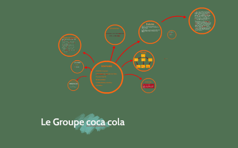 Le groupe Coca Cola by louise kerrien on Prezi