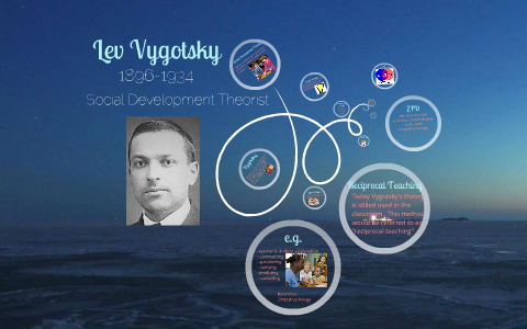Lev Vygotsky by sylvia rodriguez on Prezi
