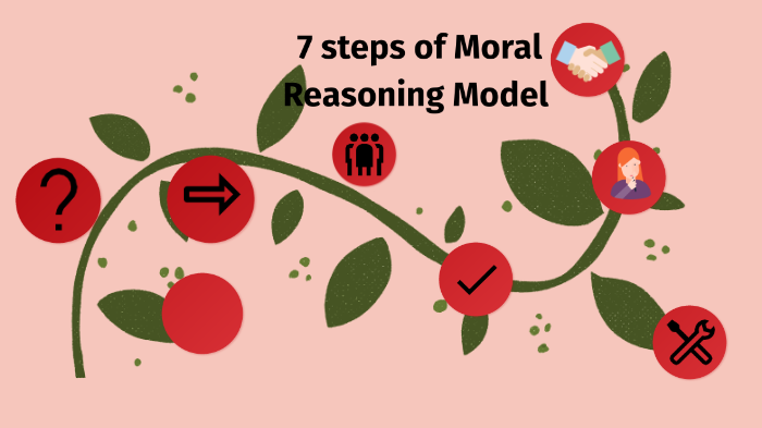 theories of moral reasoning in critical thinking