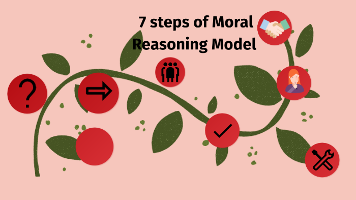 7-step-of-moral-reasoning-model-by-aze-on-prezi