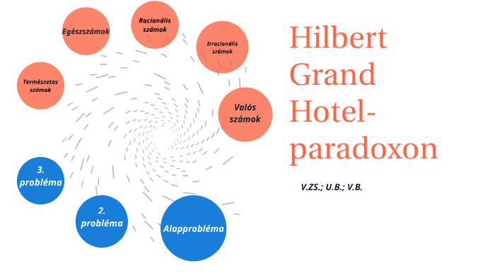 Hilbert Grand Hotel Paradoxon By Zsuzsa Varga
