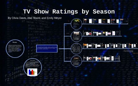 TV Show Ratings by Season by Olivia Davis on Prezi