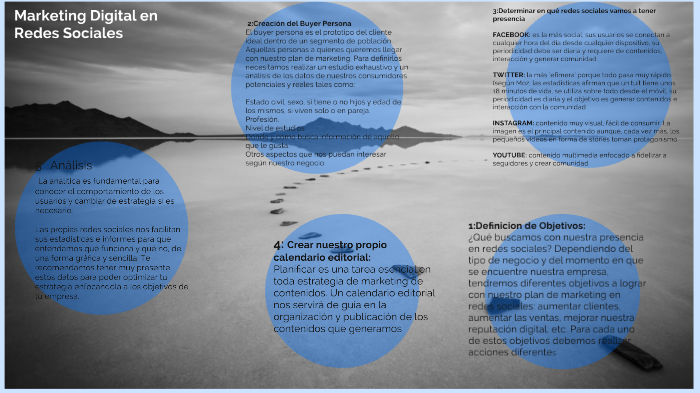 Marketing Digital en Redes Sociales by regina uribe quiroz on Prezi