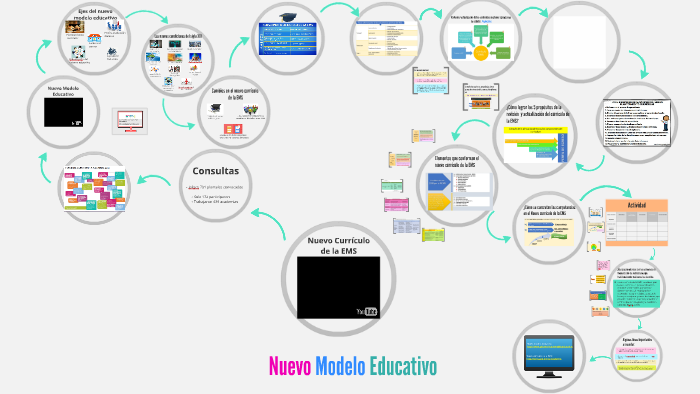 Nuevo Modelo Educativo by Veronica Sandoval
